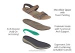 mx Orthofeet mujer correa bidireccional malibu sandalias marrón 8J2619 - Image 6