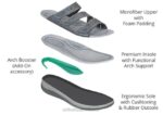 mx Orthofeet mujer Sáhara sandalias gris 8J2621 - Image 5