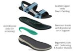 mx Orthofeet mujer Venecia sandalias azul 8J263 - Image 6